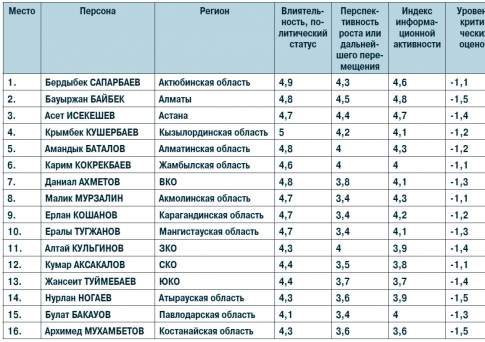 Турборежим для позитивного ландшафта
